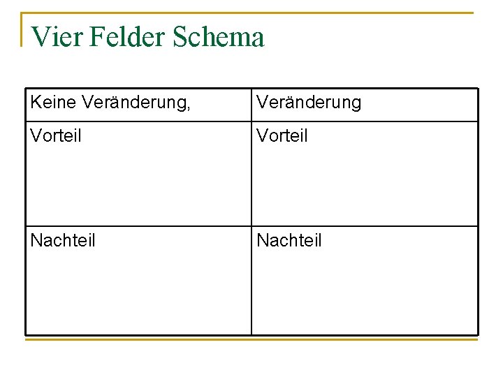 Vier Felder Schema Keine Veränderung, Veränderung Vorteil Nachteil 
