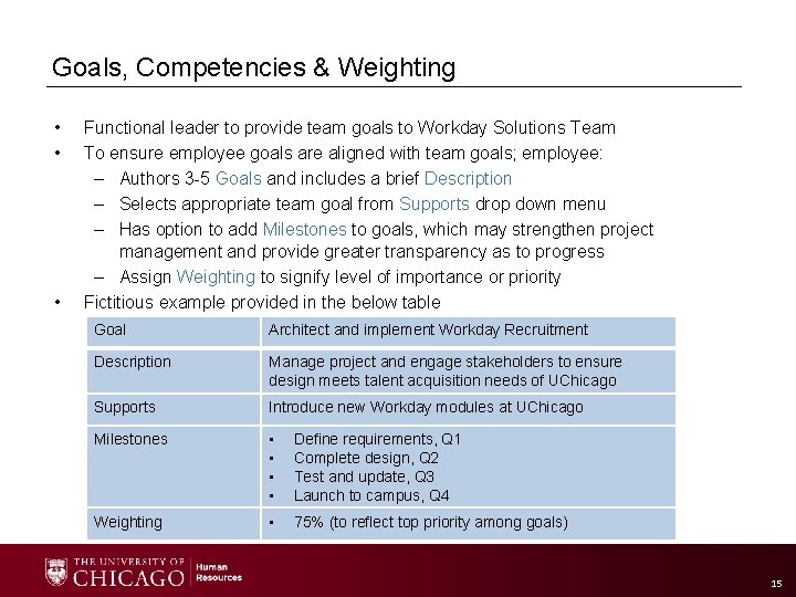 Goals, Competencies & Weighting • • • Functional leader to provide team goals to