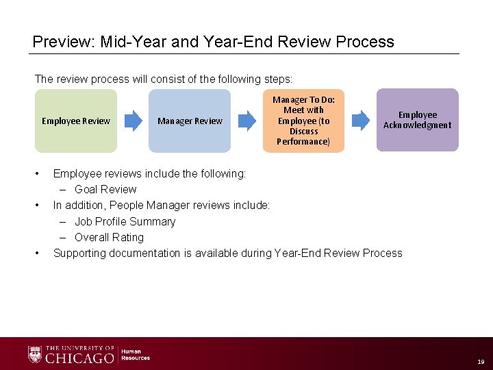 Preview: Mid-Year and Year-End Review Process The review process will consist of the following