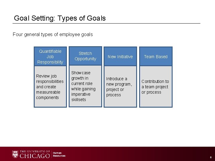 Goal Setting: Types of Goals Four general types of employee goals Quantifiable Job Responsibility