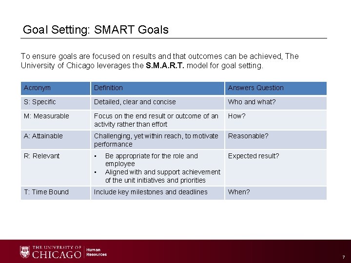 Goal Setting: SMART Goals To ensure goals are focused on results and that outcomes