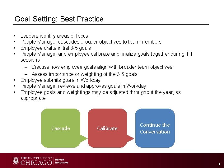 Goal Setting: Best Practice • • Leaders identify areas of focus People Manager cascades