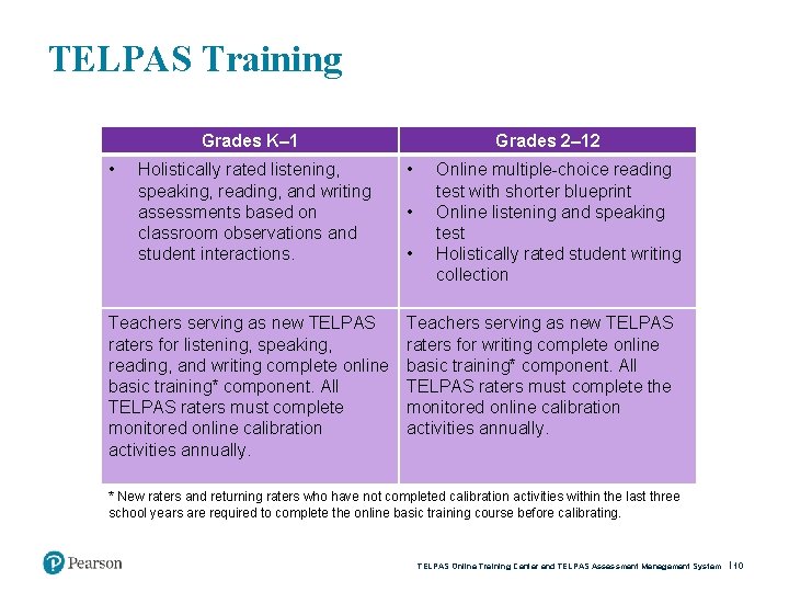 TELPAS Training Grades K– 1 • Holistically rated listening, speaking, reading, and writing assessments