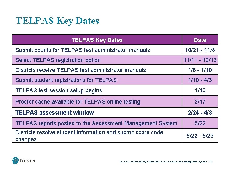 TELPAS Key Dates Date Submit counts for TELPAS test administrator manuals 10/21 - 11/8