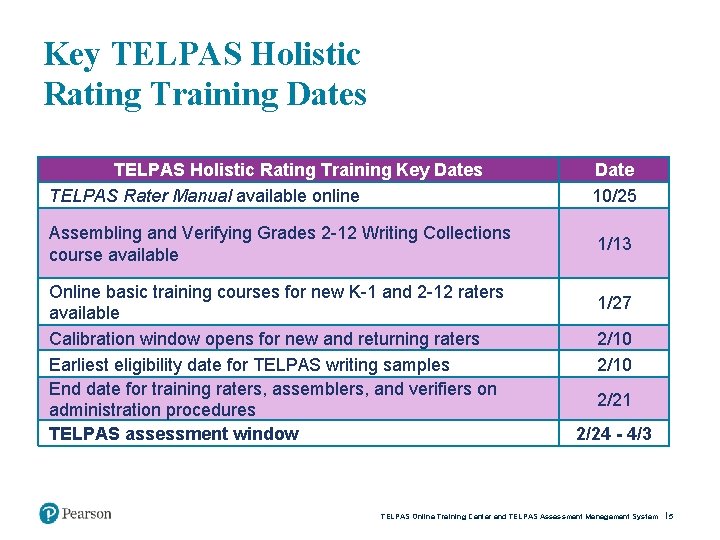 Key TELPAS Holistic Rating Training Dates TELPAS Holistic Rating Training Key Dates TELPAS Rater