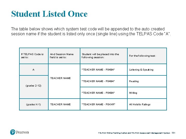 Student Listed Once The table below shows which system test code will be appended