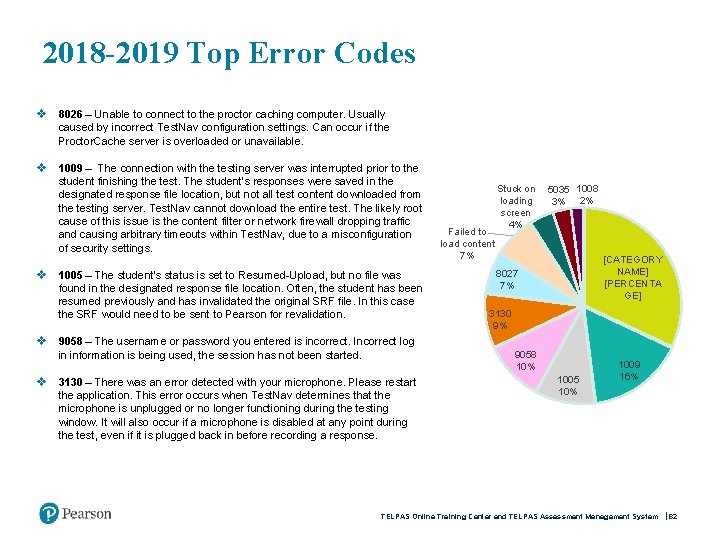 2018 -2019 Top Error Codes v 8026 – Unable to connect to the proctor