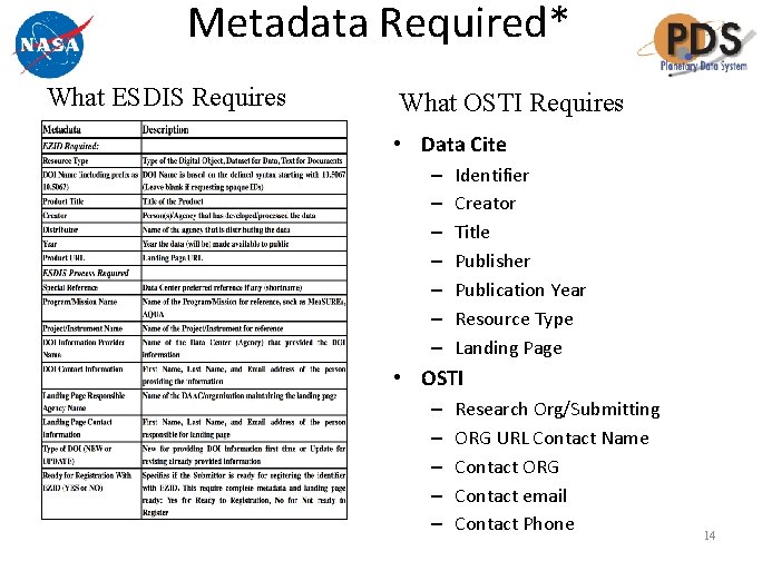 Metadata Required* What ESDIS Requires What OSTI Requires • Data Cite – – –