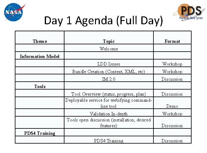 Day 1 Agenda (Full Day) Theme Topic Format Welcome Information Model LDD Issues Workshop