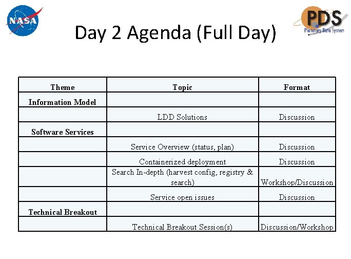 Day 2 Agenda (Full Day) Theme Topic Format Information Model LDD Solutions Discussion Software