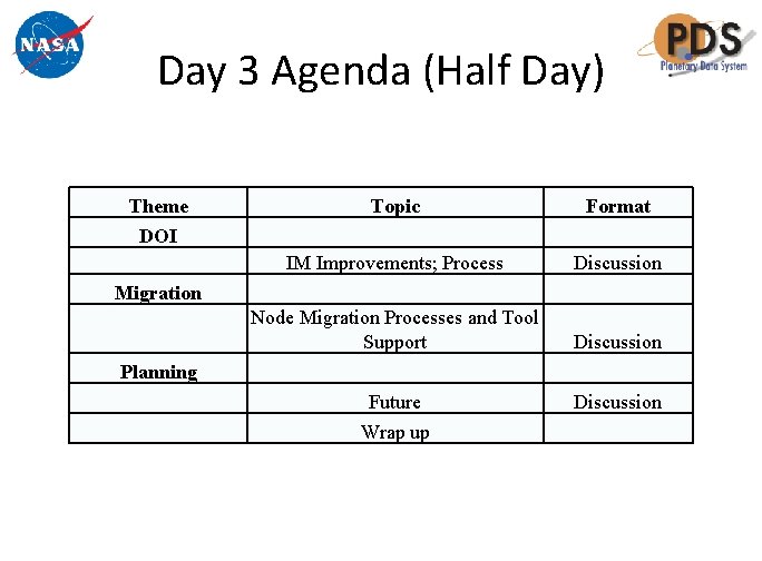 Day 3 Agenda (Half Day) Theme Topic Format DOI IM Improvements; Process Discussion Migration