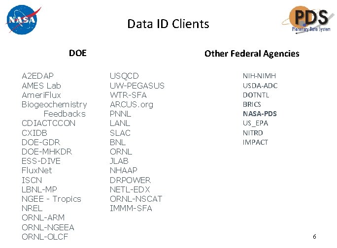 Data ID Clients DOE A 2 EDAP AMES Lab Ameri. Flux Biogeochemistry Feedbacks CDIACTCCON