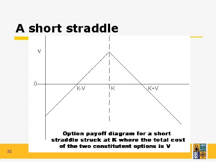 A short straddle 32 