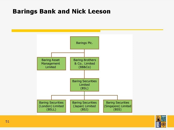 Barings Bank and Nick Leeson 51 