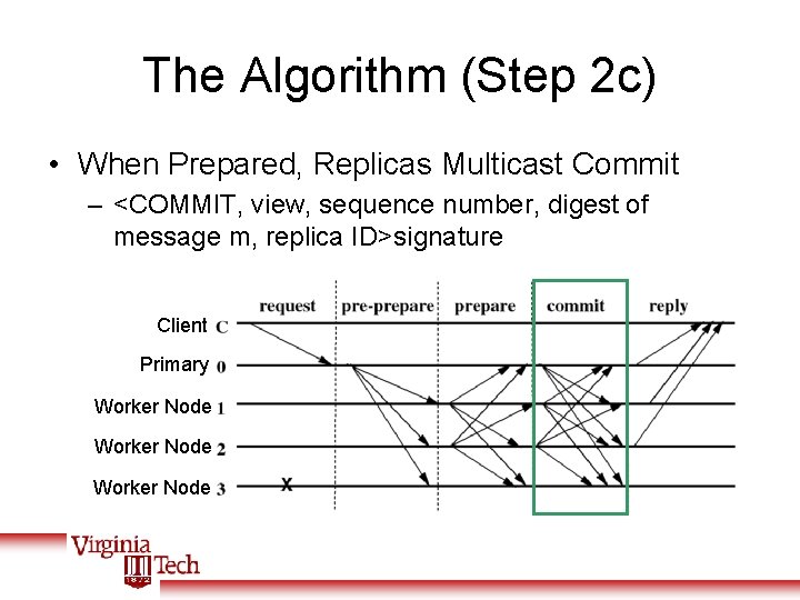 The Algorithm (Step 2 c) • When Prepared, Replicas Multicast Commit – <COMMIT, view,