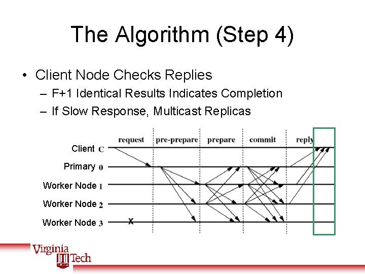 The Algorithm (Step 4) • Client Node Checks Replies – F+1 Identical Results Indicates