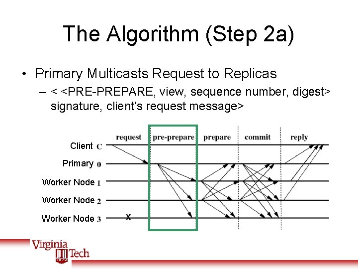 The Algorithm (Step 2 a) • Primary Multicasts Request to Replicas – < <PRE-PREPARE,