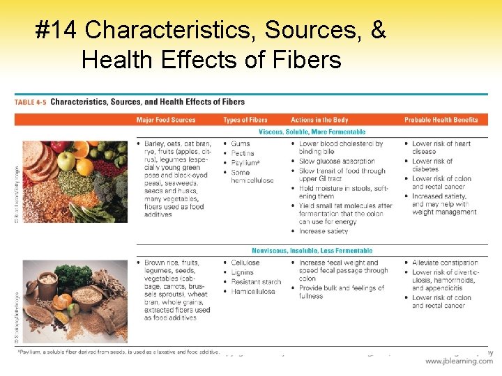 #14 Characteristics, Sources, & Health Effects of Fibers #14 Characteristics, Sources, & Health Effects of Fibers