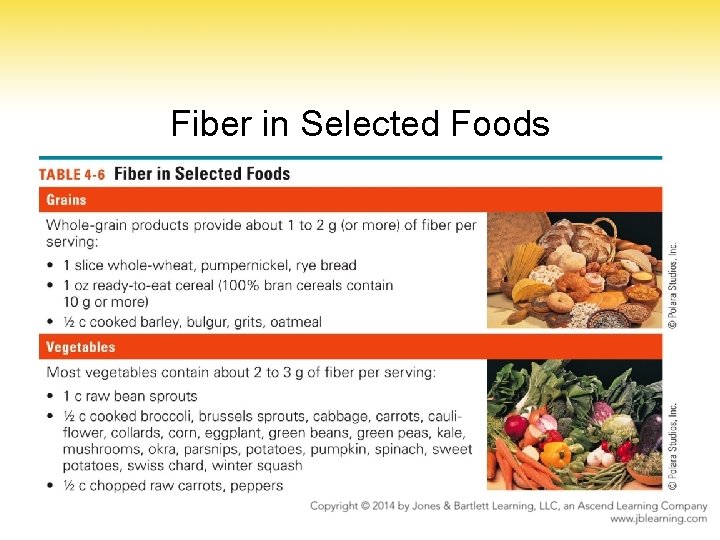 Fiber in Selected Foods Fiber in Selected Foods