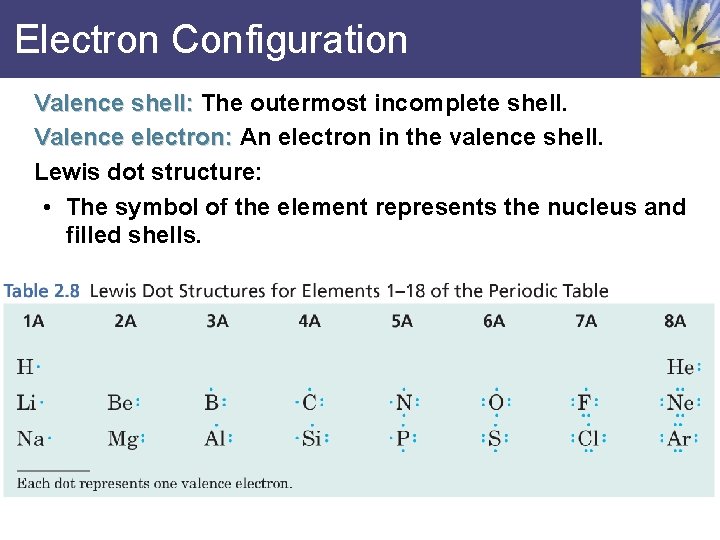 Electron Configuration Valence shell: The outermost incomplete shell. Valence electron: An electron in the