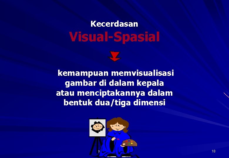 Kecerdasan Visual-Spasial kemampuan memvisualisasi gambar di dalam kepala atau menciptakannya dalam bentuk dua/tiga dimensi