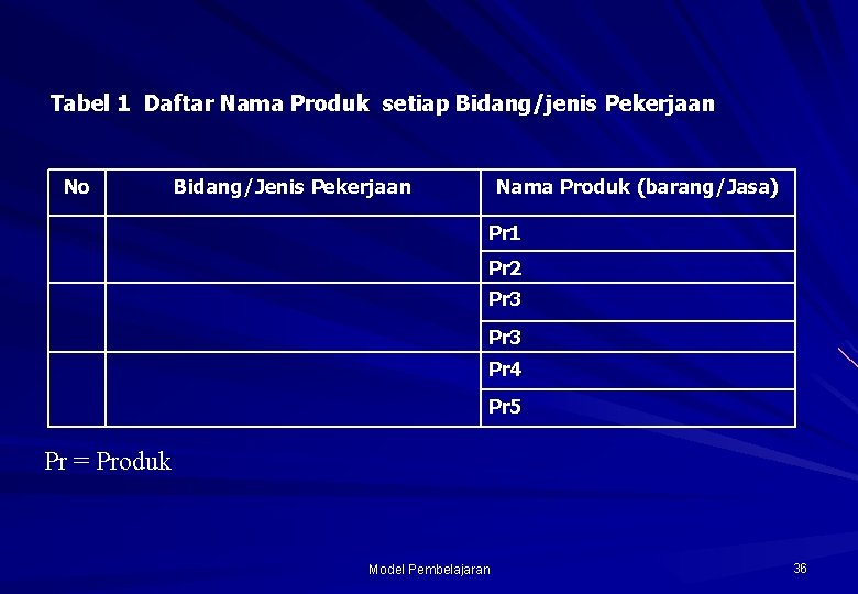 Tabel 1 Daftar Nama Produk setiap Bidang/jenis Pekerjaan No Bidang/Jenis Pekerjaan Nama Produk (barang/Jasa)