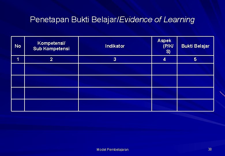 Penetapan Bukti Belajar/Evidence of Learning No Kompetensi/ Sub Kompetensi 1 2 Indikator Aspek (P/K/