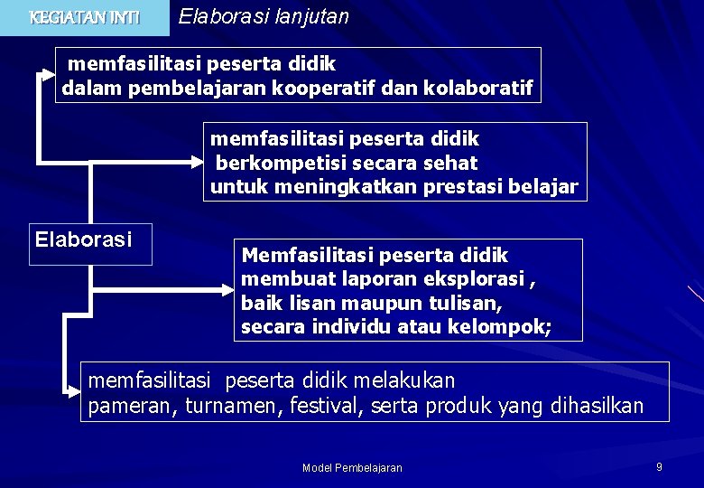 KEGIATAN INTI Elaborasi lanjutan memfasilitasi peserta didik dalam pembelajaran kooperatif dan kolaboratif memfasilitasi peserta