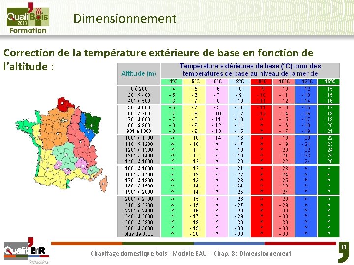 Dimensionnement Correction de la température extérieure de base en fonction de l’altitude : Chauffage