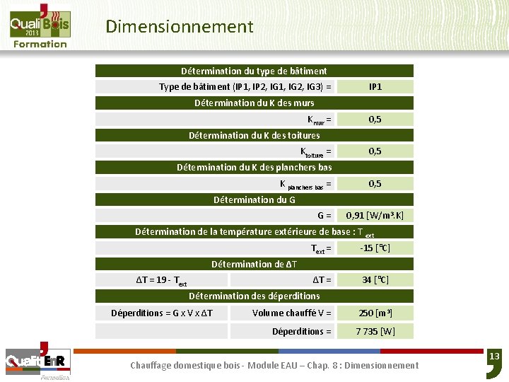 Dimensionnement Détermination du type de bâtiment Type de bâtiment (IP 1, IP 2, IG