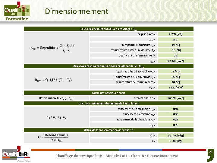 Dimensionnement Calcul des besoins annuels en chauffage : BCH Déperditions = DJU = 7,