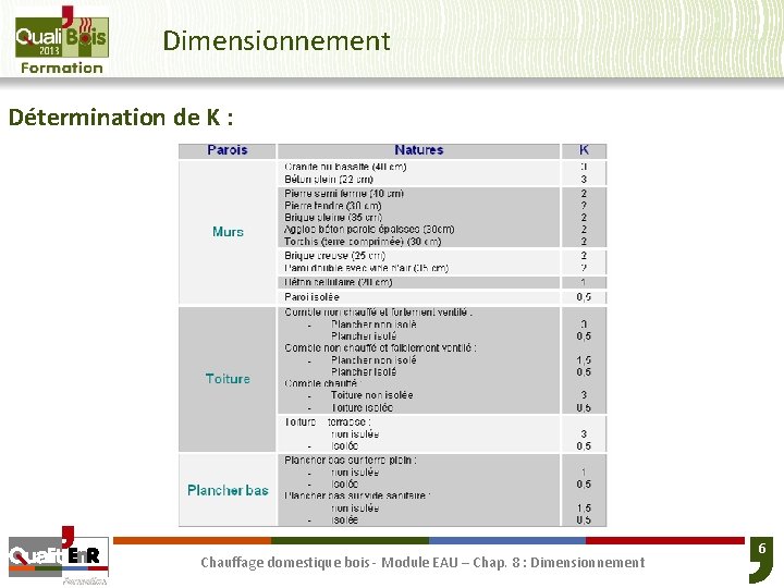 Dimensionnement Détermination de K : Chauffage domestique bois - Module EAU – Chap. 8