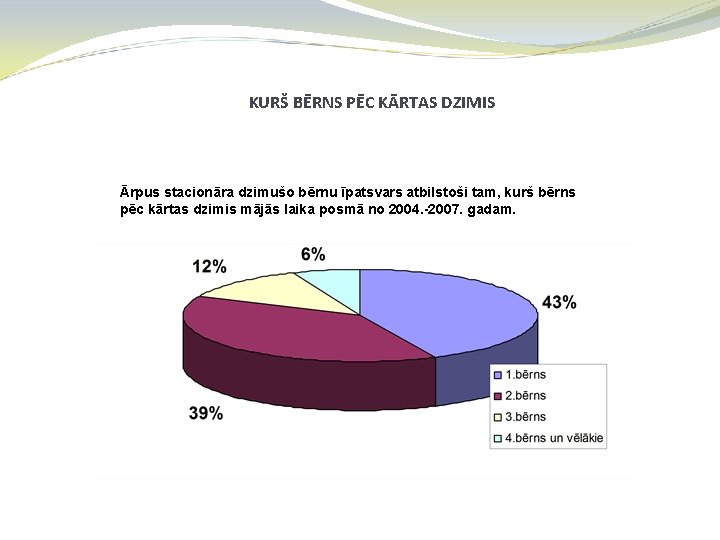 KURŠ BĒRNS PĒC KĀRTAS DZIMIS Ārpus stacionāra dzimušo bērnu īpatsvars atbilstoši tam, kurš bērns