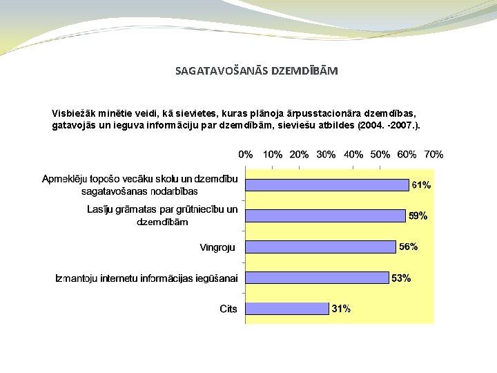 SAGATAVOŠANĀS DZEMDĪBĀM Visbiežāk minētie veidi, kā sievietes, kuras plānoja ārpusstacionāra dzemdības, gatavojās un ieguva