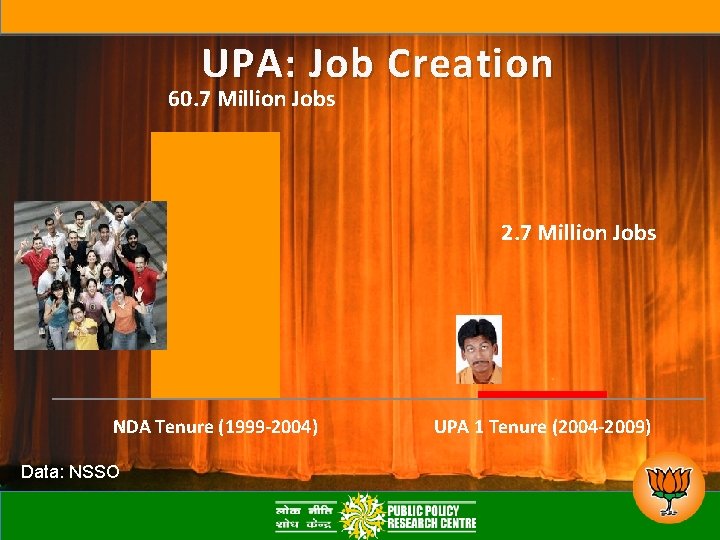 UPA: Job Creation 60. 7 Million Jobs 2. 7 Million Jobs NDA Tenure (1999