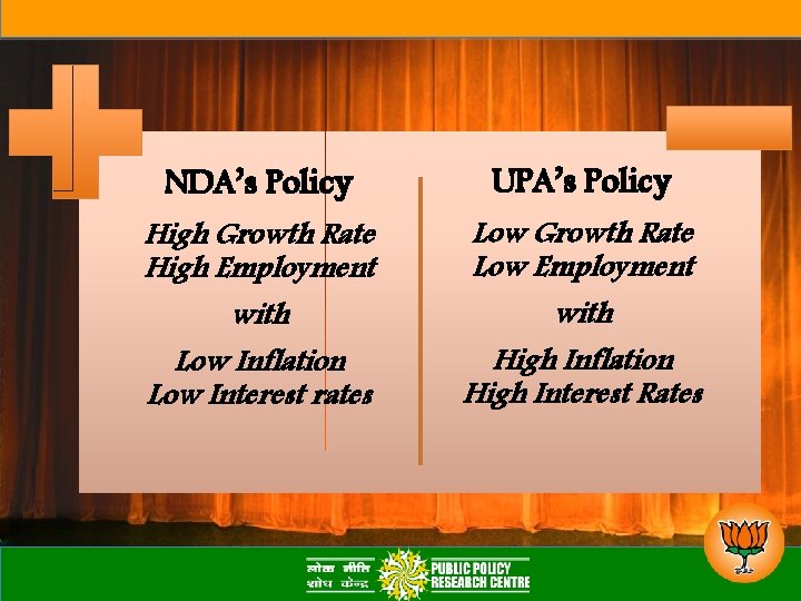 NDA’s Policy High Growth Rate High Employment with Low Inflation Low Interest rates UPA’s