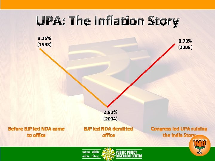 UPA: The Inflation Story 8. 26% (1998) 8. 70% (2009) 2. 80% (2004) 