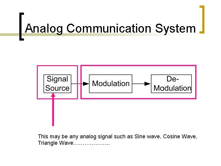 Analog Communication System This may be any analog signal such as Sine wave, Cosine