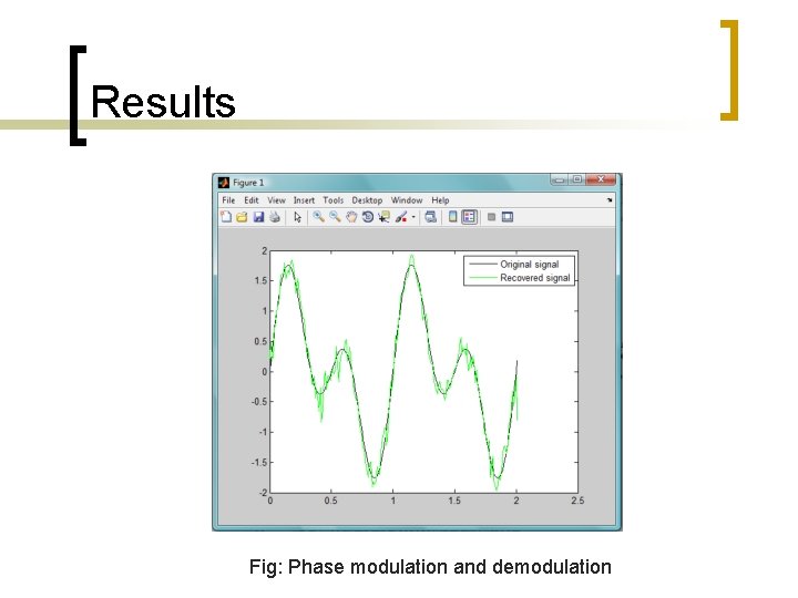 Results Fig: Phase modulation and demodulation 