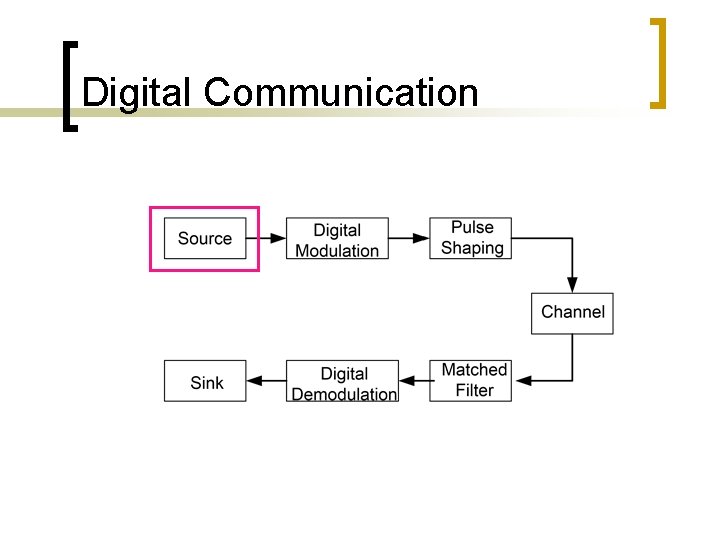 Digital Communication 