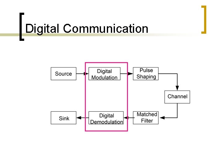 Digital Communication 