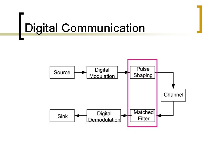 Digital Communication 