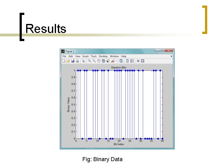 Results Fig: Binary Data 