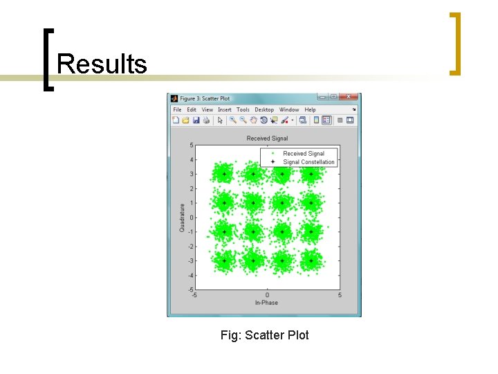 Results Fig: Scatter Plot 