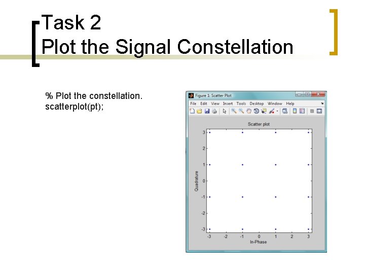 Task 2 Plot the Signal Constellation % Plot the constellation. scatterplot(pt); 