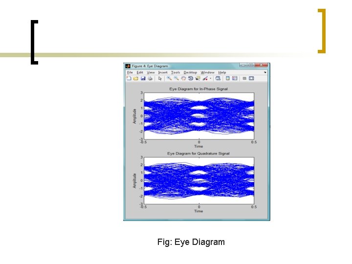 Fig: Eye Diagram 