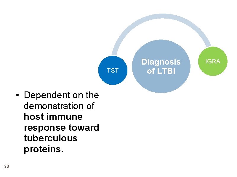 TST • Dependent on the demonstration of host immune response toward tuberculous proteins. 20