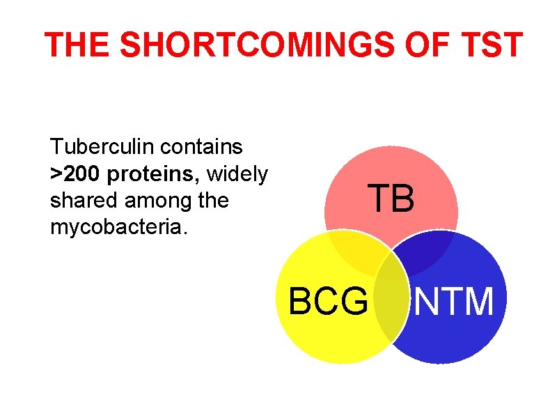 THE SHORTCOMINGS OF TST 24 Tuberculin contains >200 proteins, widely shared among the mycobacteria.