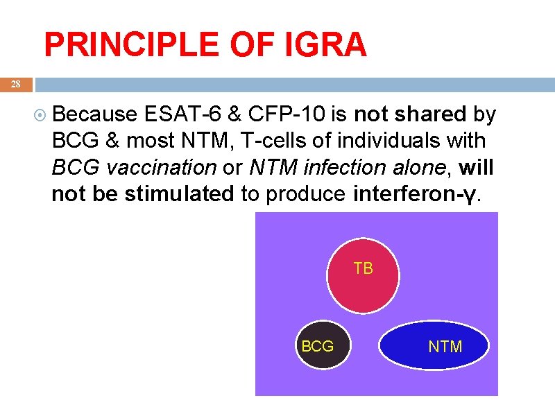 PRINCIPLE OF IGRA 28 Because ESAT-6 & CFP-10 is not shared by BCG &