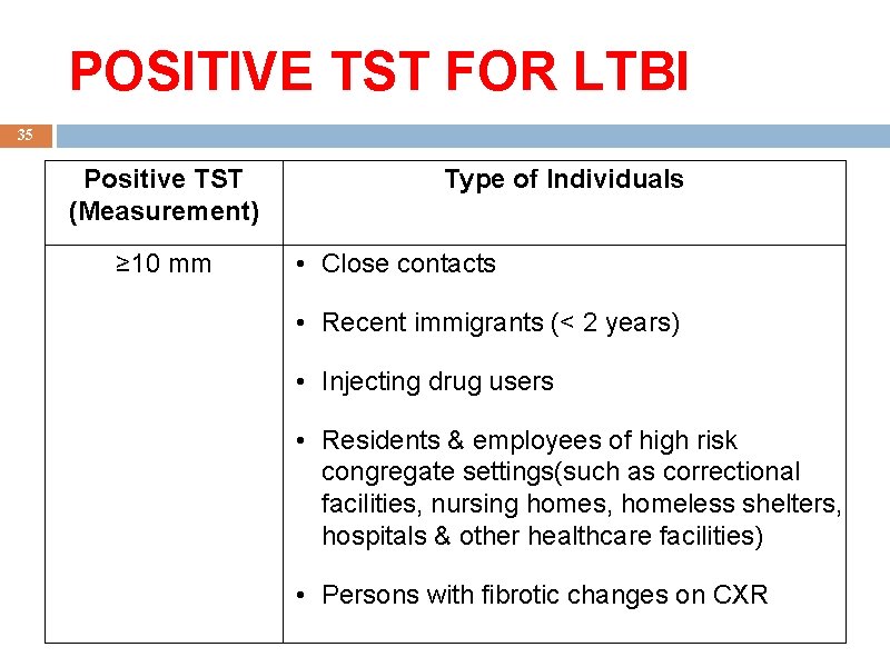POSITIVE TST FOR LTBI 35 Positive TST (Measurement) ≥ 10 mm Type of Individuals